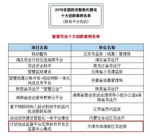 北京數(shù)字政通科技股份有限公司 軟件應(yīng)用服務(wù)的創(chuàng)新與實(shí)踐